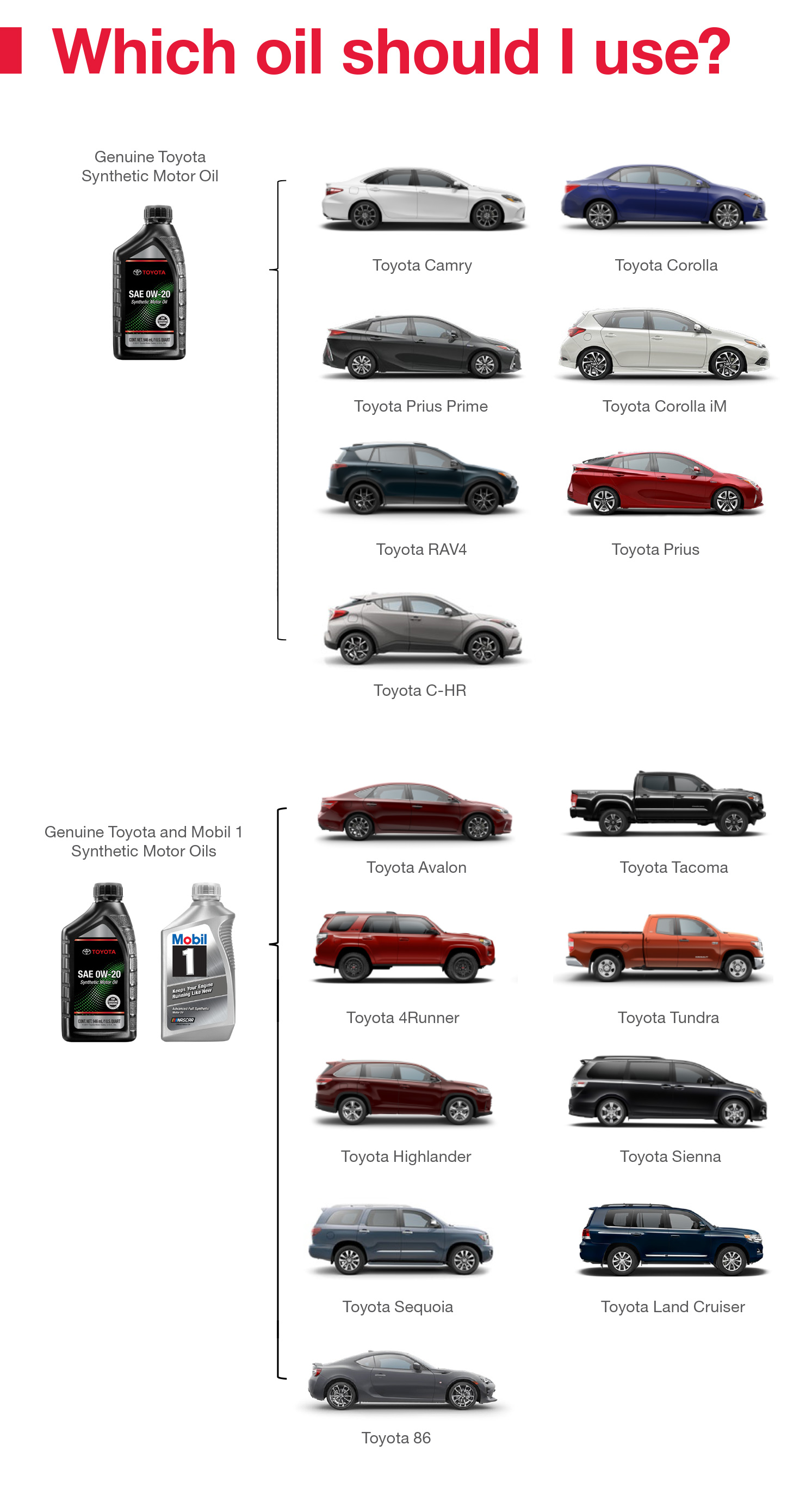 how often should you change oil in your car toyota